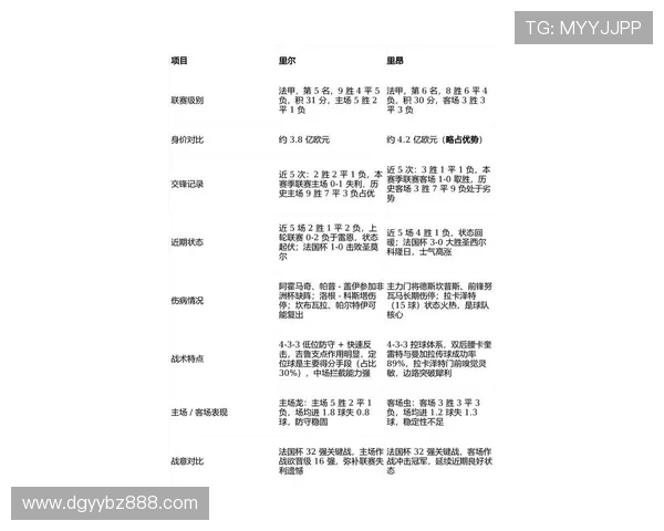 法甲里昂球员比赛关键数据对比与排名