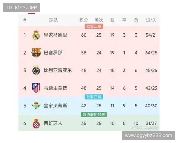 西甲第25轮直播赛程及精彩看点解析